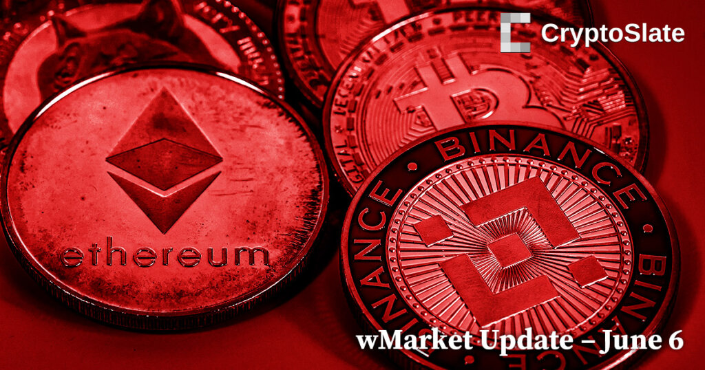 SEC’s Binance lawsuit triggers market-wide selloff: CryptoSlate wMarket Update