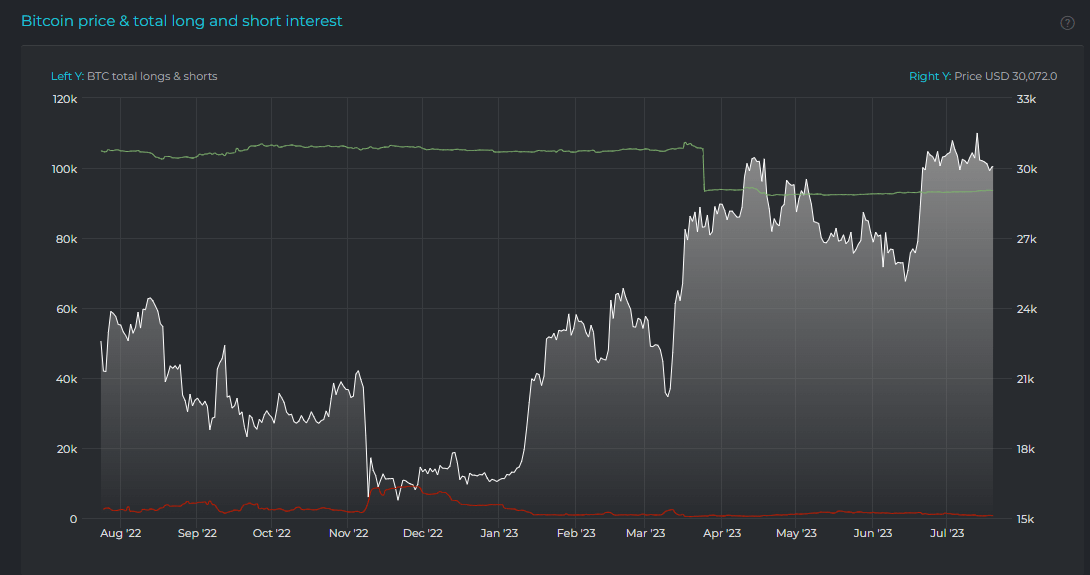 Shorts: (Source: Datamish)