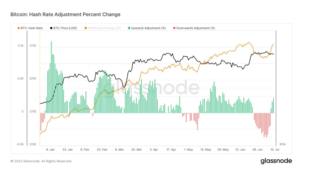 Bitcoin hash rate nears record levels amid Texas grid challenges ...