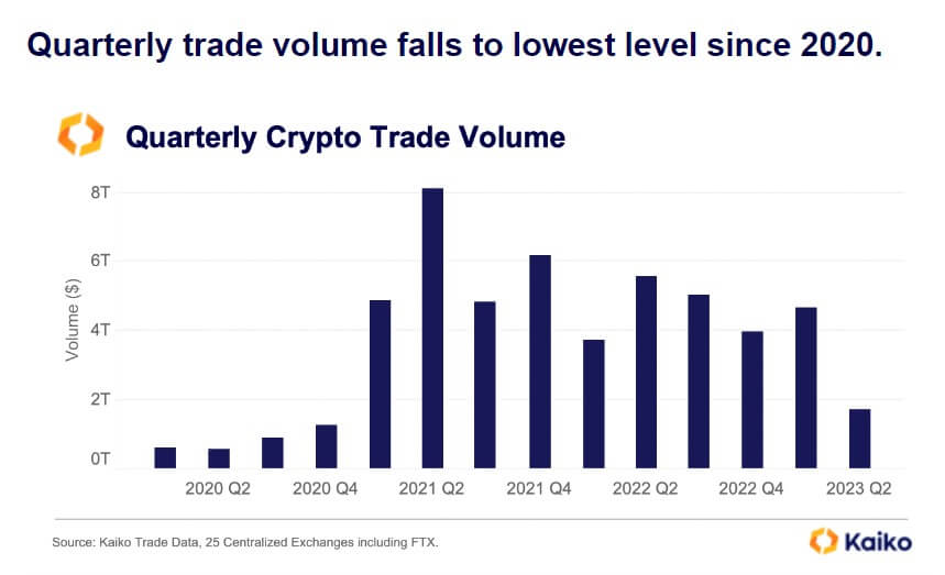Exchanges trading volume