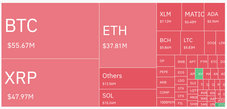 Screenshot from 2023 07 13 13 17 56 Crypto Markets Boom After Landmark XRP Decision; BTC and ETH both cross critical barriers at 31k and 2k