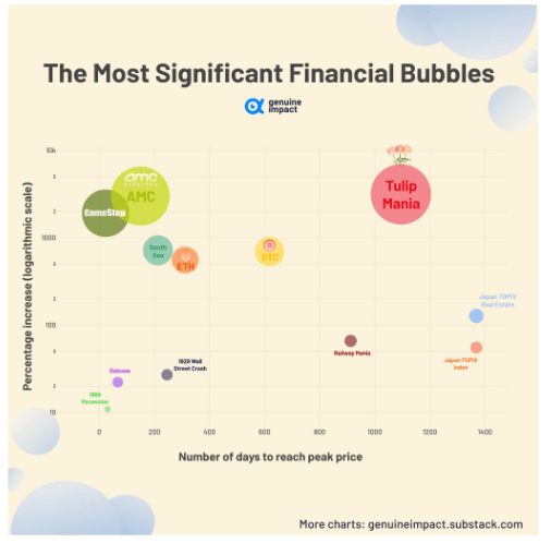 Bubbles: (Source: Genuine Impact)