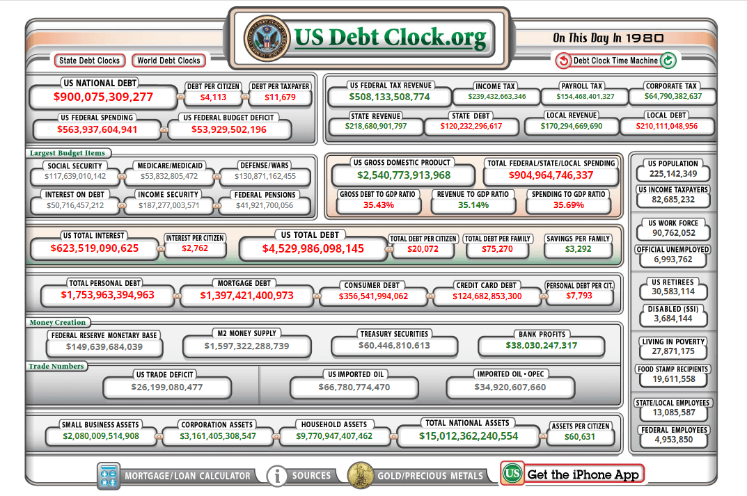 Debt Clock: (Source: usdebtclock.org)