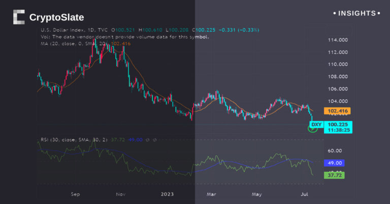 The shifting tides in global currency and asset markets