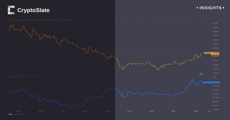 Bank of Japan alters yield curve control program, impacting global bond markets