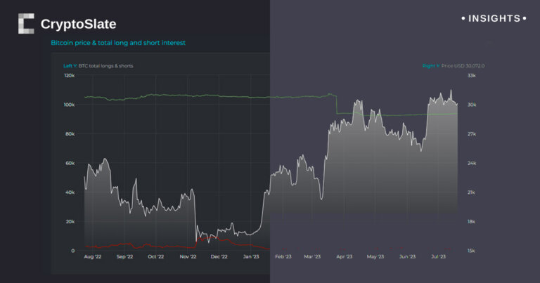 Exploring Bitcoin’s hedged and unhedged shorts dynamics