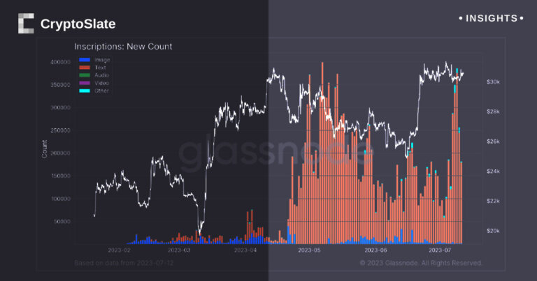 Resurgence in Bitcoin inscription demand: an overview