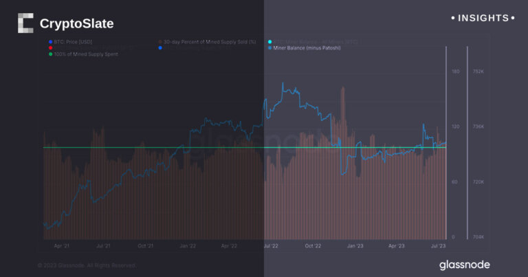 Bitcoin miners’ changing strategies: from hoarding to selling
