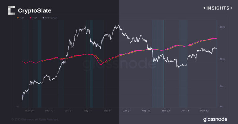Summer sparks Bitcoin miner capitulation: a recurrent seasonal trend
