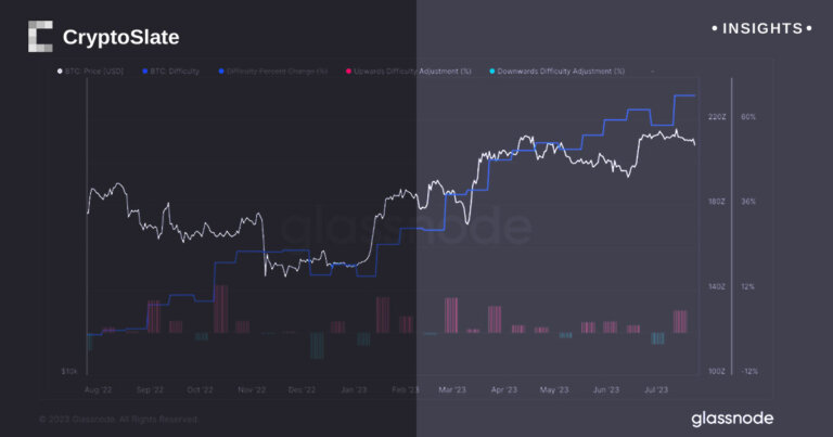 Texas heatwave triggers downward spiral in Bitcoin mining operations