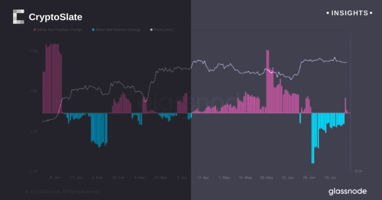 Bitcoin performance review: holding strong at roughly $30,000