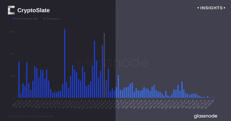 Bitcoin’s new identity: the evolution into a stablecoin