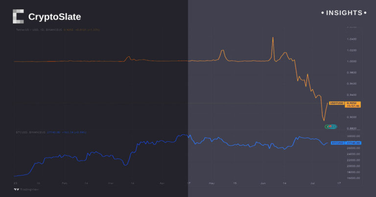 Continued arbitrage in Binance U.S. asset pricing: Bitcoin and USDT