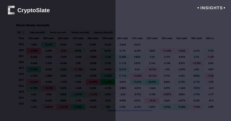 Analyzing Bitcoin’s summer performance with a cautionary eye on September