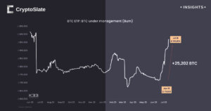 The last month was the second highest monthly influx into Bitcoin ETPs: K33