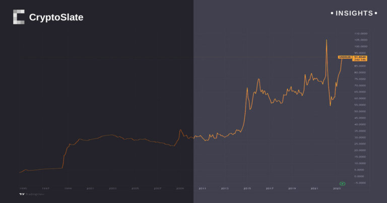 Surge in Ruble-based BTC, USDT volume as Dollar strengthens over RUB