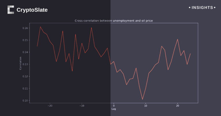 Are the complex interplays between crude oil prices and unemployment rates cause for concern?