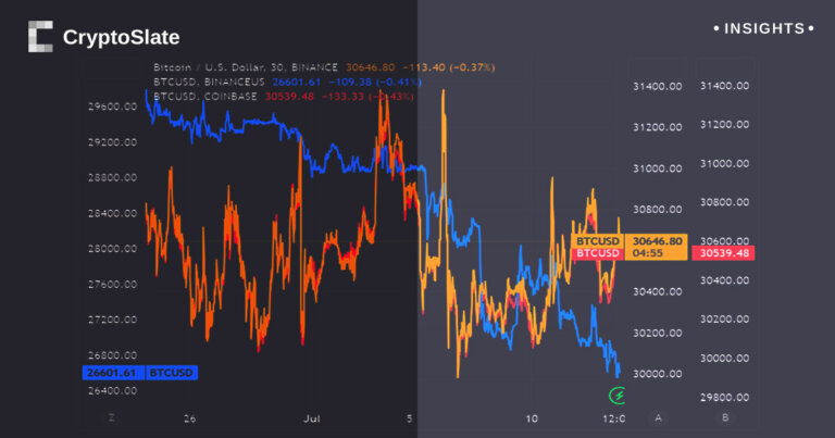 Understanding divergence in Bitcoin prices across platforms