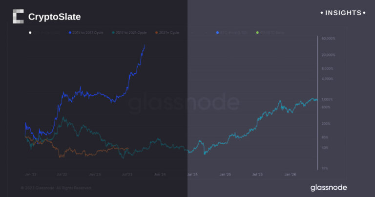Examining the performance of Ethereum against Bitcoin across market cycles