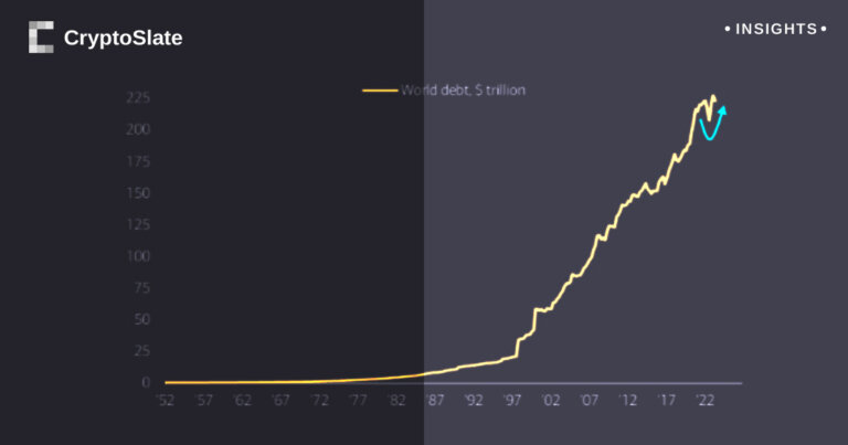 Global debt now over two times greater than the global economy