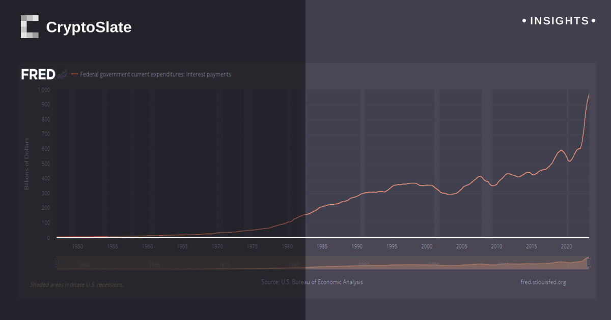 Forty-year leap: US nationwide debt nearing T in curiosity alone