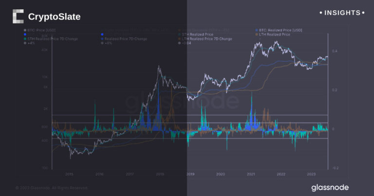 Realized price closing in long-term holder price: Does this signal a possible end of the bear market?