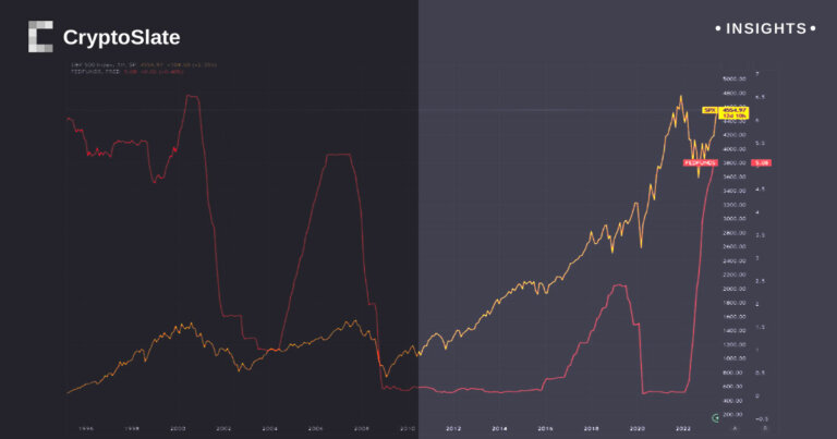 Tech titans and seasonal trends: A deeper look into S&P 500 performance