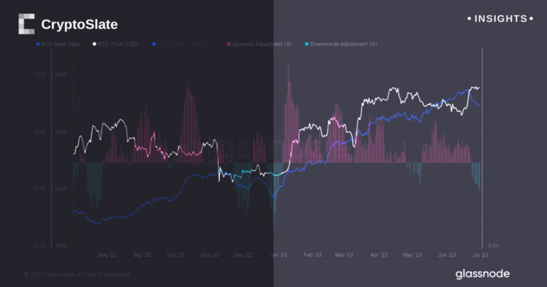Record-breaking Texas power demand amid largest Bitcoin hash rate drawdown of 2023