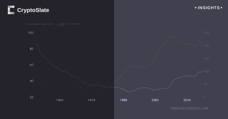 Is the UK heading towards a sovereign debt crisis?