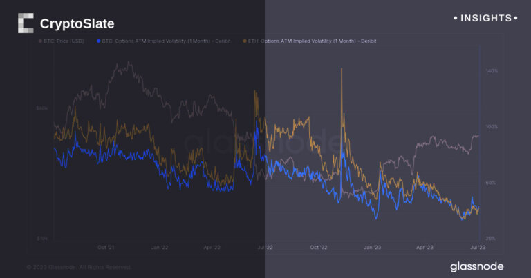 Navigating the Bitcoin surge: A deep dive into Implied Volatility