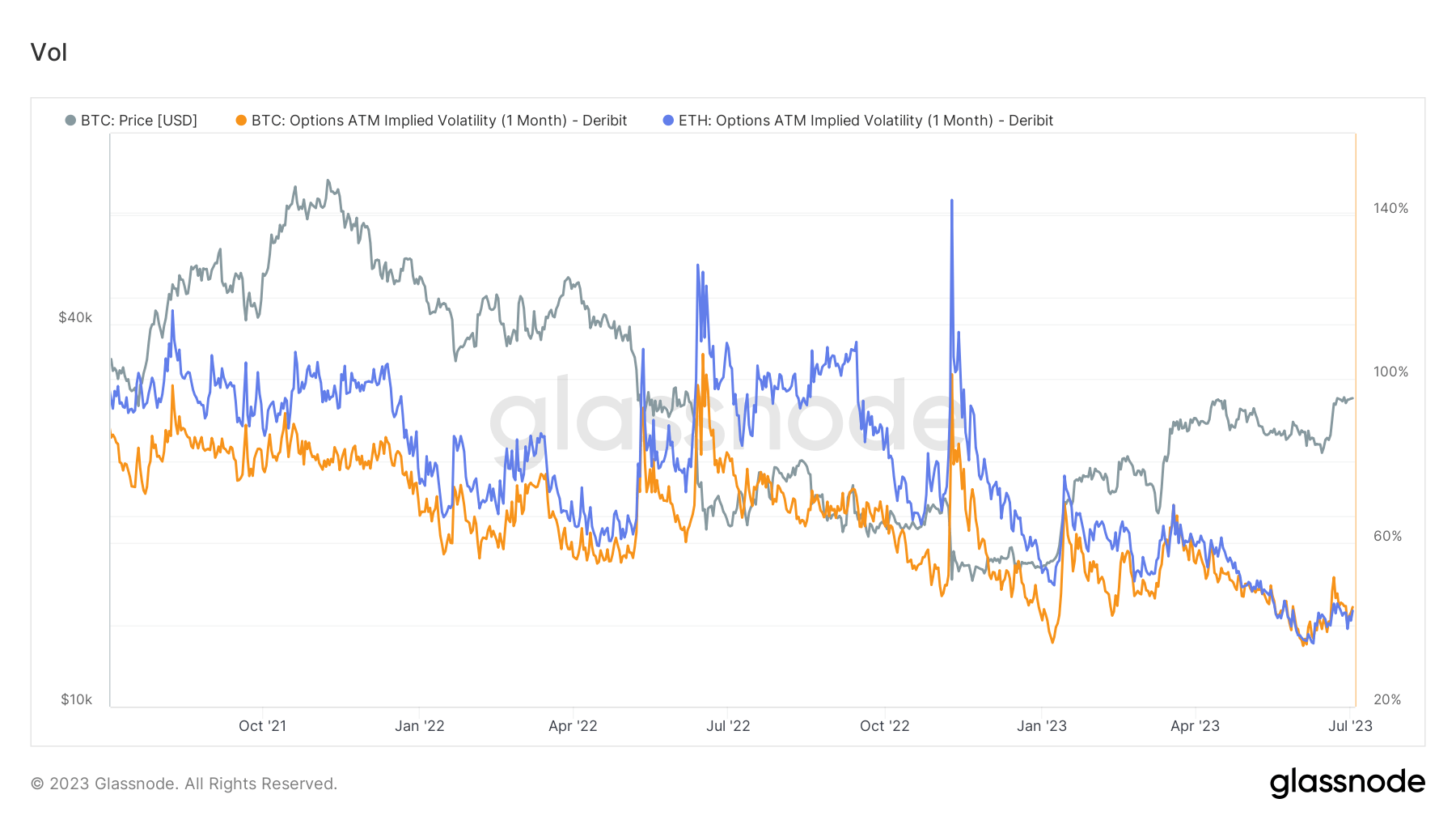 Navigating the Bitcoin surge: A deep dive into Implied Volatility
