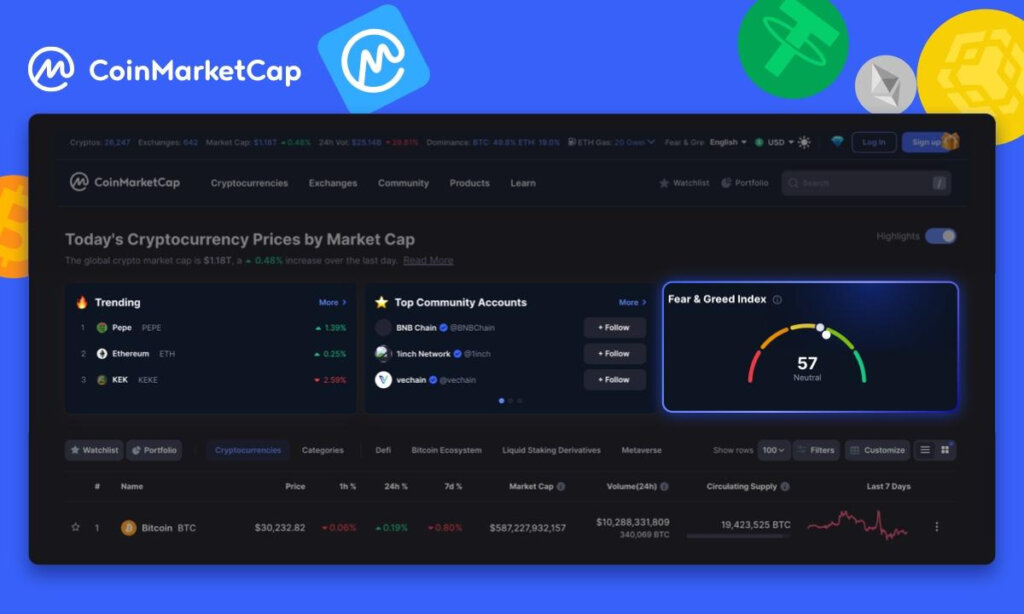 Introducing the CoinMarketCap’s Crypto Fear and Greed Index: A Comprehensive Crypto Market Sentiment Tracker