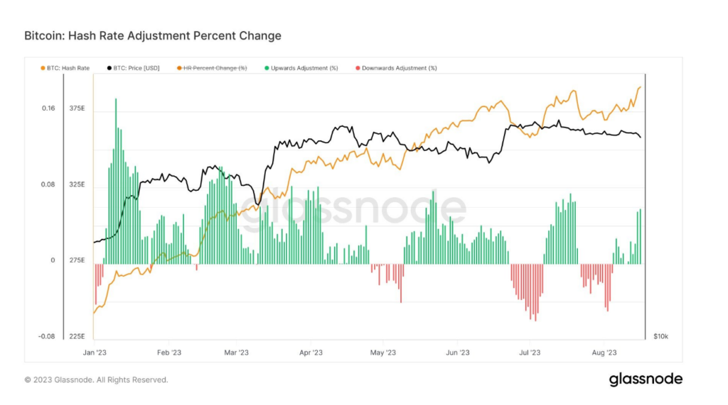 Why Bitcoin hash rate just hit an all-time high | CryptoSlate