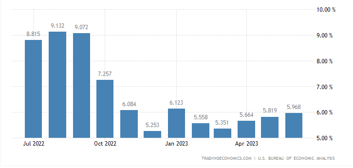 us wage growth