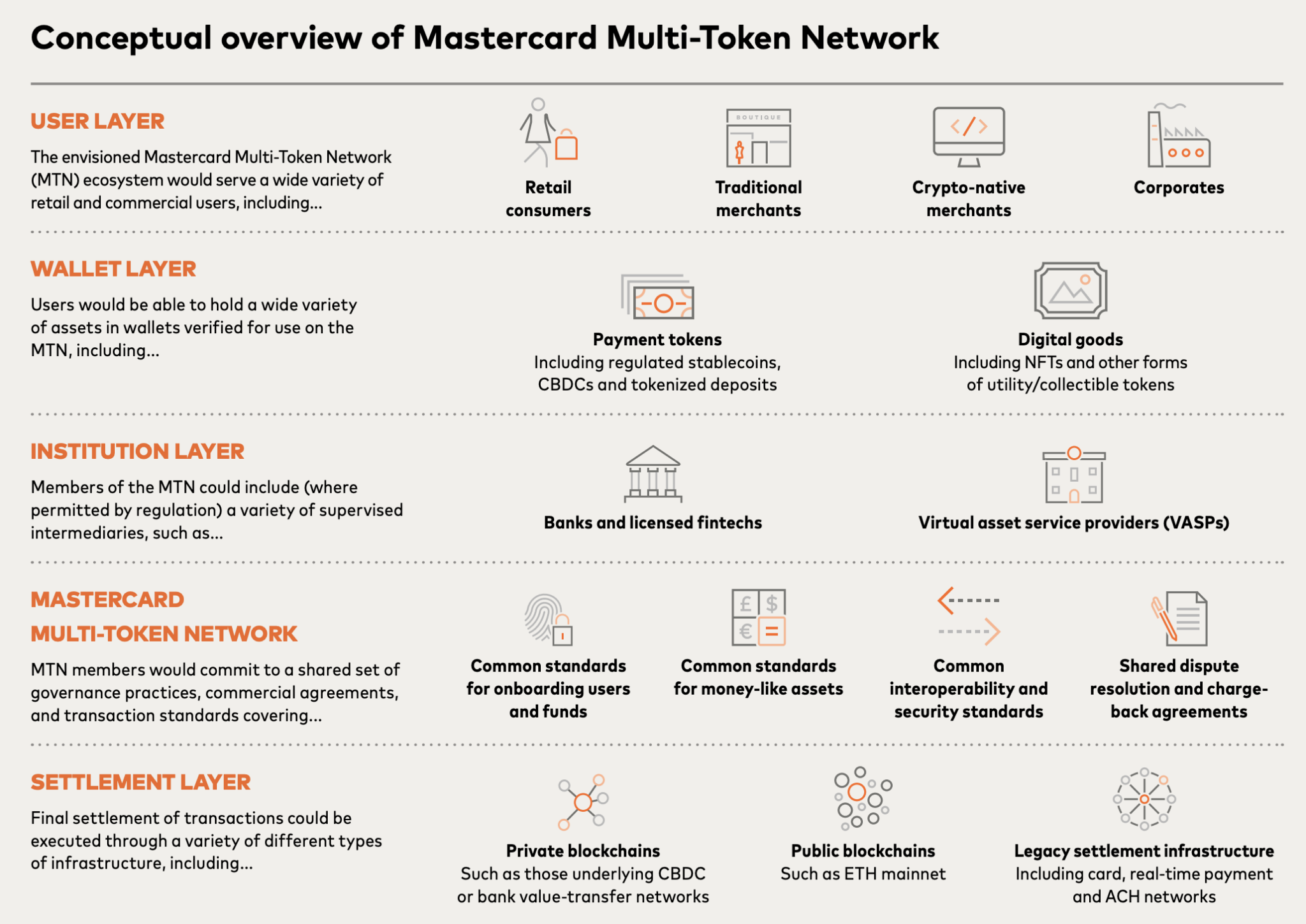 mastercard MTN whitepaper