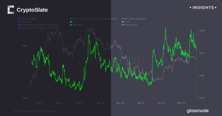 CME Bitcoin futures hit new highs as investor interest surges