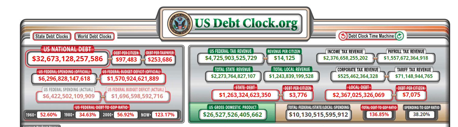 US Debt: (Source: usdebtclock.org)