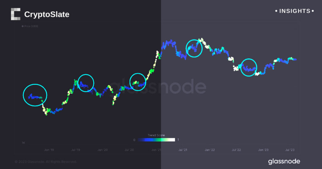 Bitcoin accumulation cools off during August, but all eyes are on September