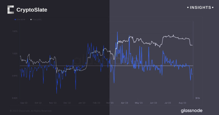 Bitcoin’s shaky stage mirrors FTX collapse as short-term holders cut losses