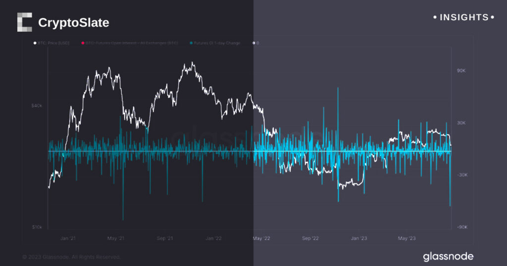 Crypto market shakes as Bitcoin futures record 5th-largest single-day decline