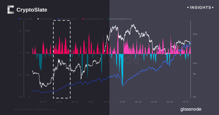 Bitcoin network reaches unprecedented 400 th/s amid global energy concerns