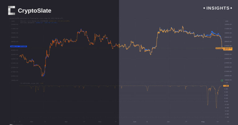 Bitcoin pricing on Binance, Coinbase shows unexpected divergence as BNB experiences sharp drop