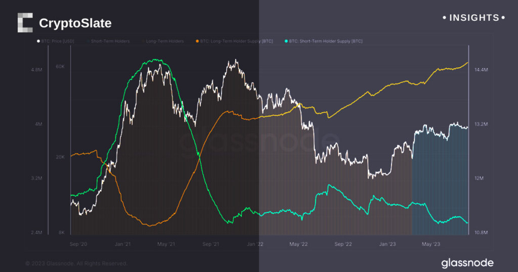 Bitcoin holders display resilience despite market downturn triggered by Silicon Valley Bank collapse
