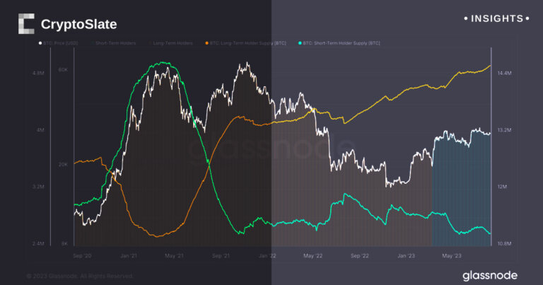 Bitcoin holders display resilience despite market downturn triggered by Silicon Valley Bank collapse
