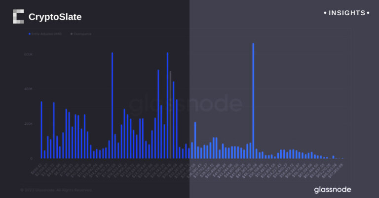 Bitcoin trading analysis shows major holding pattern, UTXO data reveals