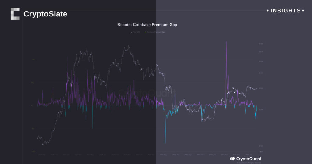 Troubling signs for Bitcoin as U.S. investors pull back
