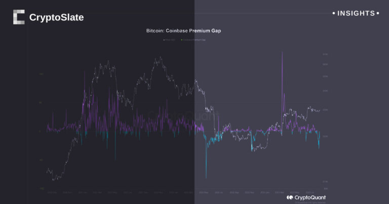 Troubling signs for Bitcoin as U.S. investors pull back