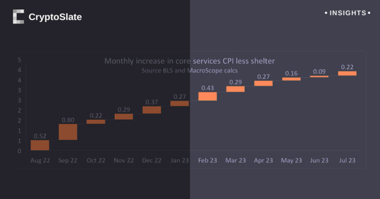 Deciphering the latest CPI data causing a conundrum for Powell