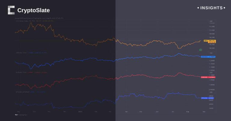 Surging US dollar index puts global currencies under pressure ahead of anticipated Powell address