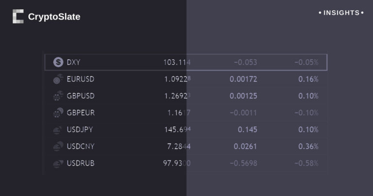 Dollar surge rings global currency crisis alarm as BTC holds strong
